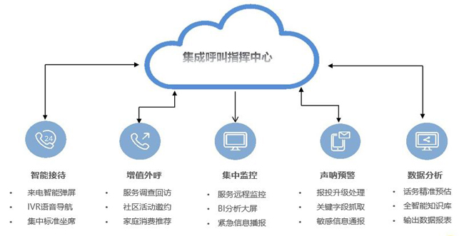 信息系統(tǒng)集成服務(wù)領(lǐng)域會員動(dòng)態(tài)與能力展示