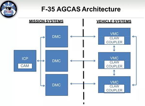 F-35戰(zhàn)斗機(jī)集成自動(dòng)地撞避免系統(tǒng) 提升飛行安全的關(guān)鍵一步