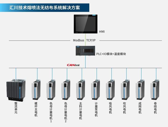 電氣自動(dòng)化控制系統(tǒng)集成方案提供商
