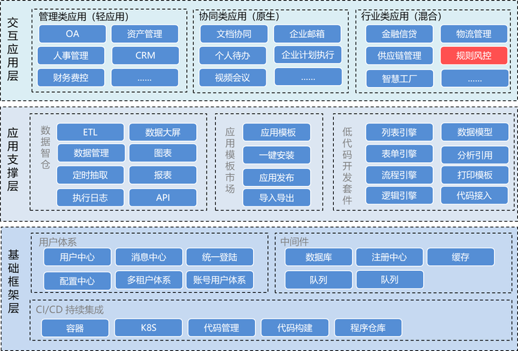 jvs-rules規則引擎與業務系統集成的實踐指南