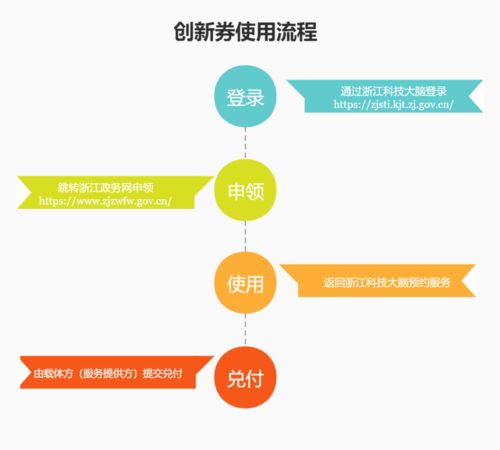 甌海區(qū)2020年第四期科技創(chuàng)新券開始公示 助力企業(yè)技術(shù)咨詢服務(wù)